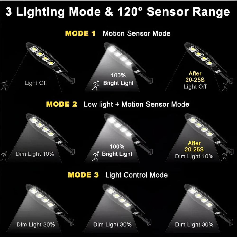 Reflector Solar Led Con Sensor Solar Y Control Remoto