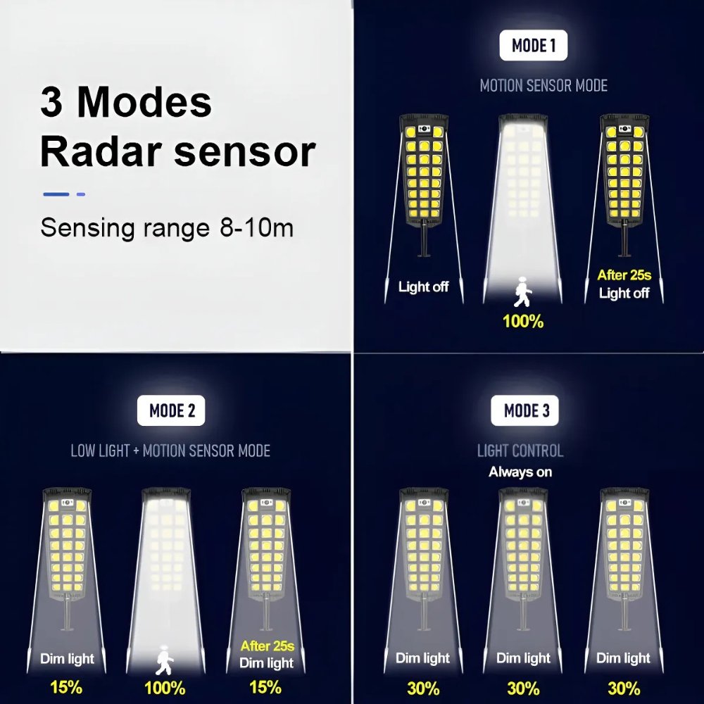 Foco Led Solar Con Sensor Movimiento Y Control Remoto Farol