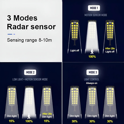 Foco Led Solar Con Sensor Movimiento Y Control Remoto Farol